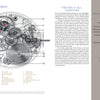 A black-and-white labeled diagram of a watch movement from "Horology" by Schiffer Publishing, Ltd., shows gear mechanisms annotated with letters and a key below; right side features an escapement schematic and component explanations.