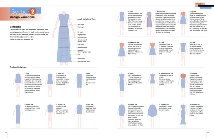 The Fashion Design Archive by Schiffer Publishing, Ltd. features an infographic of dress silhouette variations, lengths from crop top to floor length, blue garment illustrations, and brief style descriptions for each design.
