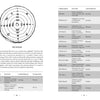 On the left, Land Healing by Schiffer Publishing, Ltd. features a circular Ogham alphabet diagram; on the right, a table displays symbols, keywords, earth healing uses, and pronunciations, all in book-style pages.