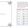 A decorative page from The MicroCosmic Oracle by Schiffer Publishing, Ltd. shows "Geometry" on the left and, on the right, a chart linking zodiac signs to geometric shapes with a brief explanation of their astrological connection.