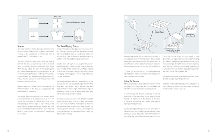 Two pages from "Traditional Japanese Woodworking" by Schiffer Publishing, Ltd. explain wood drying and kiln use with diagrams of wood changes, firewood stacking, and kiln airflow—ideal for fans of Japanese joinery techniques.
