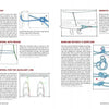 A book spread from "333 Tips for Sailors" by Schiffer Publishing, Ltd. features illustrated boating knots and techniques, including running loop, remote control with brake, sailing tips, remote release, auxiliary line, and bowline without an end.