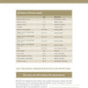 A chart in "Distilling Fruit Brandy" by Schiffer Publishing, Ltd. lists pH values of liquids from hydrochloric acid to soda, with acidity reactions, and warns to perform acid treatment only with proper pH measurements.
