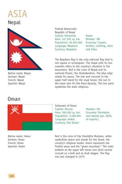 Discover info on Nepal and Oman—flags, capitals, area, population, native names, and flag symbolism—with "Flags of the World" by Schiffer Publishing, Ltd.