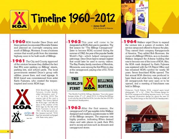 KOA and the Art of Kamping by Schiffer Publishing, Ltd. features a yellow timeline from 1960–2012 with text blocks, historic photos, KOA logos, vintage campground images, milestones, and Art of Kamping Gallery highlights.