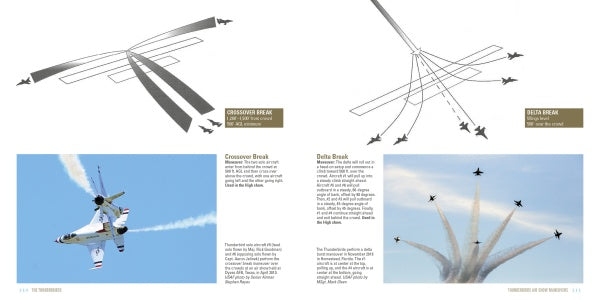 Discover thrilling Thunderbirds air show maneuvers in "The Thunderbirds" by Schiffer Publishing, Ltd. Diagrams, photos, and descriptive text showcase the US Air Force Thunderbirds' Crossover Break and Delta Break formations.