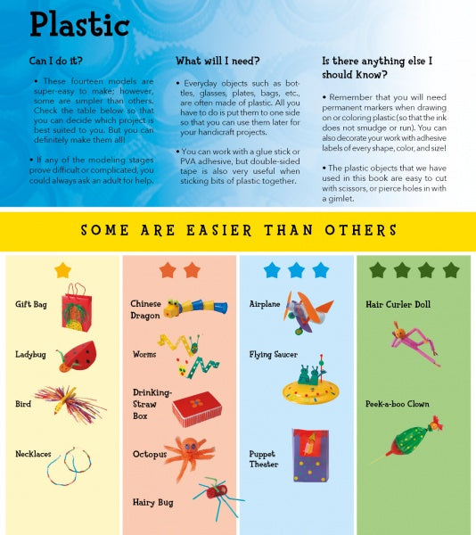 The chart “Plastic” from Schiffer Publishing, Ltd. showcases plastic craft projects like Gift Bag, Dragon, Airplane, and Hair Curler Doll, with star ratings, materials lists, tips, difficulty levels, and notes on improving fine motor skills.