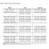 A table in "Astrology of Sustainability" (Schiffer Publishing, Ltd.) lists Pluto's positions in Taurus, Virgo, and Capricorn by date from 871–2008, showing each sign's periods chronologically and key astrological cycles.