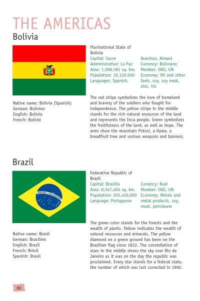 Flags of the World by Schiffer Publishing, Ltd. includes a page on The Americas with profiles of Bolivia and Brazil, showing their flags, symbols, basic facts, official languages, and meanings behind their flag designs.