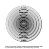 The "Business Ecology" diagram from Schiffer Publishing, Ltd. uses concentric circles to illustrate seven business environmental response types, charting a green business journey from No response to Full business ecology at the core.