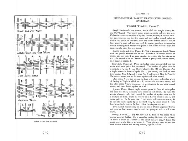 A spread from "Earth Basketry, 2nd Edition" (Schiffer Publishing, Ltd.) shows basket weaving diagrams on the left and the chapter "Fundamental Basket Weaves with Round Materials," discussing Osma Tod’s wicker weaving techniques, on the right.