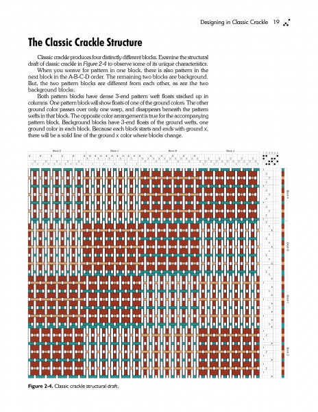A page from Schiffer Publishing, Ltd.'s "Weave Classic Crackle & More" features a detailed block pattern draft with red, white, and brown rectangles, explanatory text on crackle weave structure, grid lines, and treadling variations with figure headings.