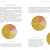 A two-page spread in Schiffer Publishing, Ltd.'s "Cuerda Seca" displays four pie charts comparing clay and non-clay ceramic materials, explanatory text, and women in traditional dress—highlighting the cuerda seca tile-making technique.