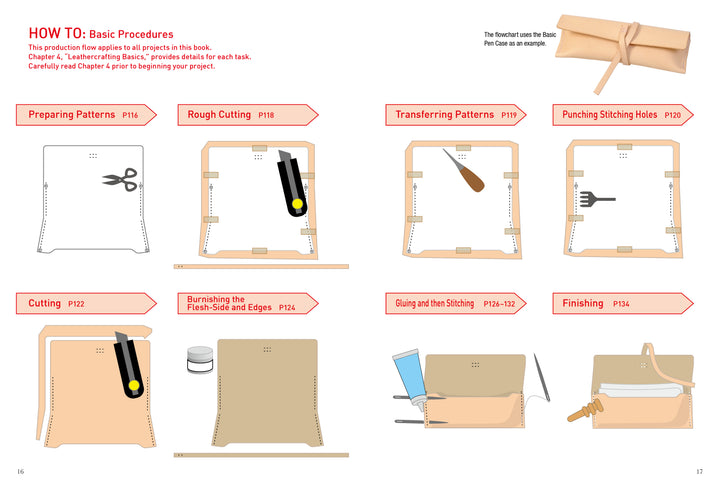 Leathercrafting DIY by Schiffer Publishing, Ltd. is a step-by-step beginner’s guide to leather crafting: pattern prep, design transfer, hole punching, cutting, burnishing, gluing, stitching, finishing, plus tool and material images.
